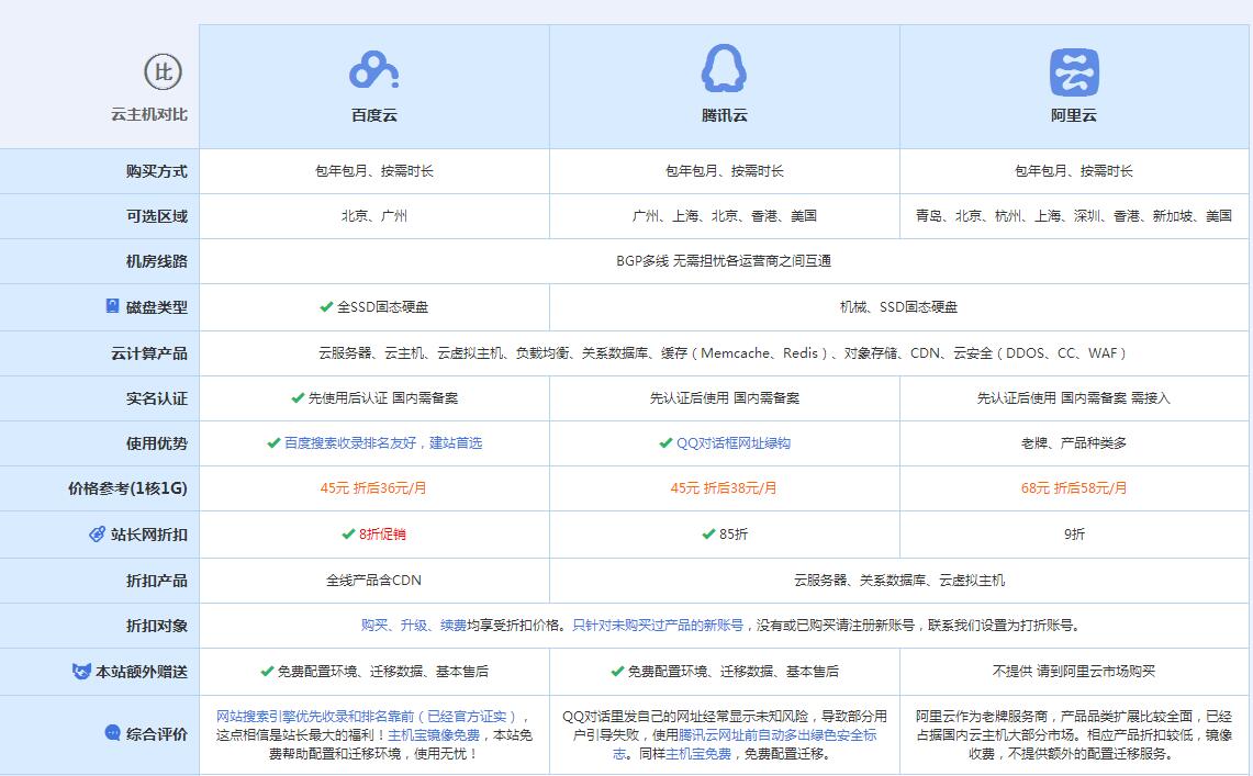 河西云主机代理对比.jpg